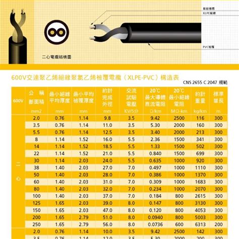 高壓電纜|各類型電力電纜(高、中、低壓)